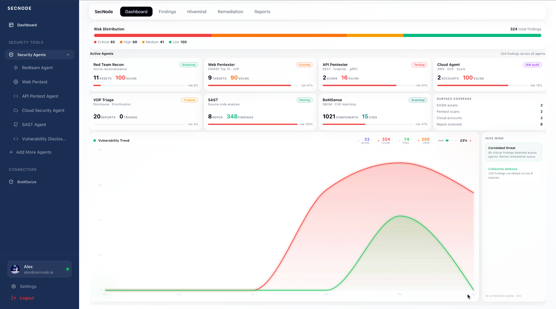 SecNode dashboard with agents working across your stack